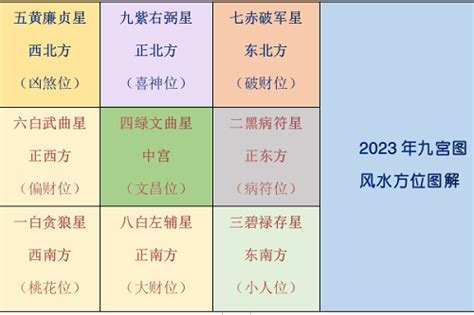 橘子配息2023 2023風水佈局李居明